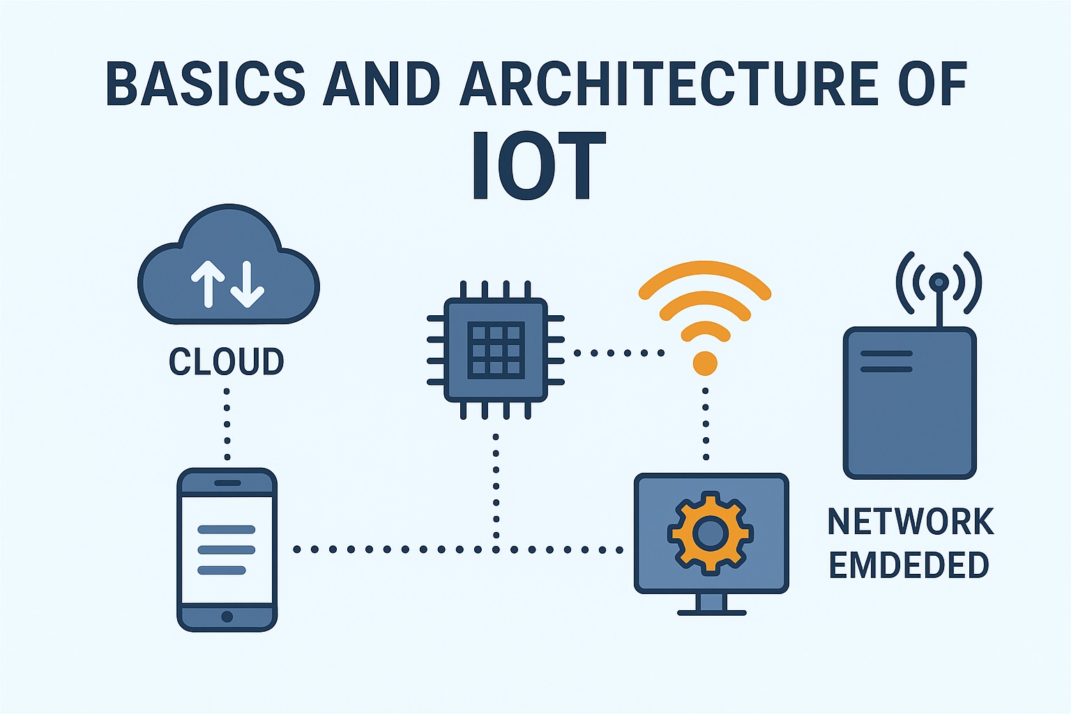 ที่มาของ IOT